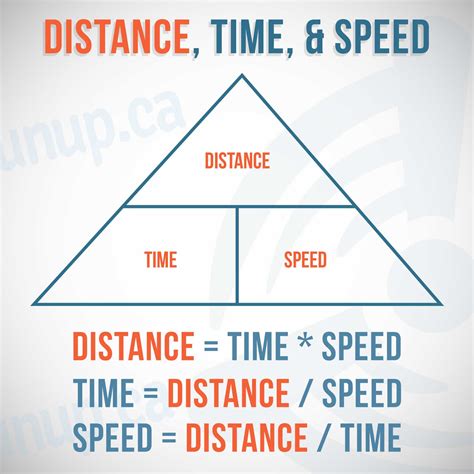 Time and Distance .